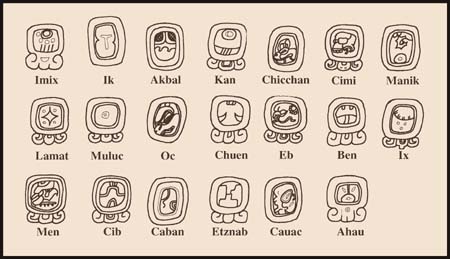 Veinte glifos históricos de los días mayas con sus nombres