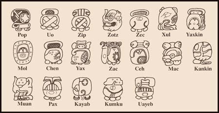 Glifos históricos de los meses del Haab